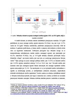 Diplomdarbs 'Nebanku kreditēšana Latvijā', 35.