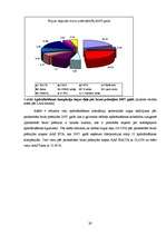 Diplomdarbs 'AAS BTA darbības pilnveidošana tirgus daļas palielināšanā', 29.