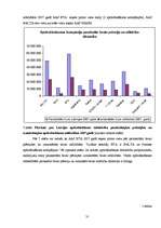 Diplomdarbs 'AAS BTA darbības pilnveidošana tirgus daļas palielināšanā', 31.