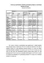 Diplomdarbs 'AAS BTA darbības pilnveidošana tirgus daļas palielināšanā', 32.