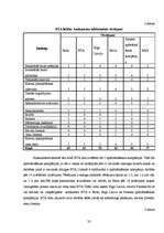 Diplomdarbs 'AAS BTA darbības pilnveidošana tirgus daļas palielināšanā', 33.