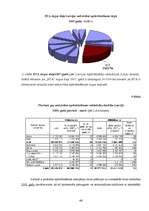 Diplomdarbs 'AAS BTA darbības pilnveidošana tirgus daļas palielināšanā', 46.