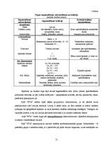 Diplomdarbs 'AAS BTA darbības pilnveidošana tirgus daļas palielināšanā', 72.