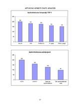 Diplomdarbs 'AAS BTA darbības pilnveidošana tirgus daļas palielināšanā', 97.