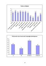 Diplomdarbs 'AAS BTA darbības pilnveidošana tirgus daļas palielināšanā', 98.