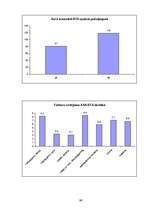 Diplomdarbs 'AAS BTA darbības pilnveidošana tirgus daļas palielināšanā', 99.