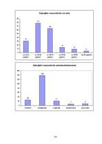 Diplomdarbs 'AAS BTA darbības pilnveidošana tirgus daļas palielināšanā', 100.