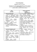 Prakses atskaite 'Prakse pirmsskolā', 1.