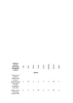 Prakses atskaite 'Prakse pirmsskolā', 8.