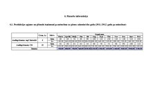 Biznesa plāns 'Uzņēmuma SIA "Audiogrāmatas.lv" biznesa plāns', 22.