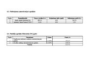 Biznesa plāns 'Uzņēmuma SIA "Audiogrāmatas.lv" biznesa plāns', 24.