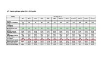 Biznesa plāns 'Uzņēmuma SIA "Audiogrāmatas.lv" biznesa plāns', 25.