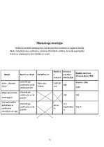 Biznesa plāns 'Sanatorijas izveide Bauskā', 11.