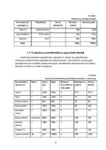 Biznesa plāns 'Sanatorijas izveide Bauskā', 15.