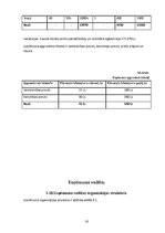 Biznesa plāns 'Sanatorijas izveide Bauskā', 16.