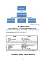 Biznesa plāns 'Sanatorijas izveide Bauskā', 17.