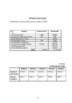 Biznesa plāns 'Sanatorijas izveide Bauskā', 21.