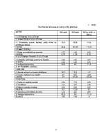 Referāts 'SIA "Agilin" finanšu analīze', 2.