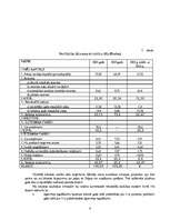 Referāts 'SIA "Agilin" finanšu analīze', 3.