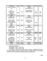 Referāts 'SIA "Agilin" finanšu analīze', 10.