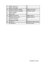 Konspekts 'Gundegu dzimtas noteicējs', 2.