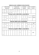 Referāts 'Meža meliorācija', 97.