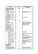 Konspekts 'Stundas konspekts. Volejbols', 2.