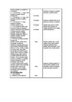 Konspekts 'Stundas konspekts. Volejbols', 3.