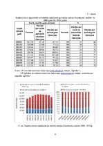 Referāts 'Augstākajā izglītībā studējošo skaita izmaiņas un izglītības finansējums (apjoms', 4.