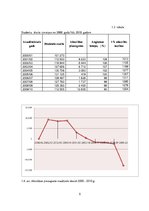 Referāts 'Augstākajā izglītībā studējošo skaita izmaiņas un izglītības finansējums (apjoms', 5.