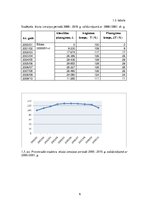 Referāts 'Augstākajā izglītībā studējošo skaita izmaiņas un izglītības finansējums (apjoms', 6.