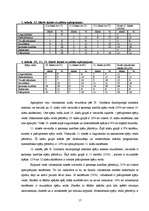 Referāts 'Ilūkstes 1.vidusskolas skolēnu nākotnes profesijas izvēle saistībā ar viņu inter', 13.