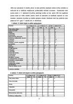 Referāts 'Ilūkstes 1.vidusskolas skolēnu nākotnes profesijas izvēle saistībā ar viņu inter', 15.