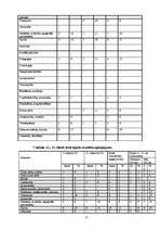 Referāts 'Ilūkstes 1.vidusskolas skolēnu nākotnes profesijas izvēle saistībā ar viņu inter', 16.