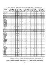 Referāts 'Ilūkstes 1.vidusskolas skolēnu nākotnes profesijas izvēle saistībā ar viņu inter', 23.