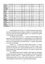 Referāts 'Ilūkstes 1.vidusskolas skolēnu nākotnes profesijas izvēle saistībā ar viņu inter', 28.