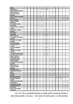 Referāts 'Ilūkstes 1.vidusskolas skolēnu nākotnes profesijas izvēle saistībā ar viņu inter', 31.