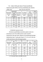 Referāts 'Uzņēmuma līdzekļi', 9.