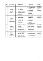 Biznesa plāns 'SIA "Septiņi rūķīši"', 14.