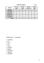 Biznesa plāns 'SIA "Septiņi rūķīši"', 15.