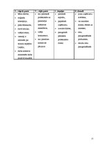 Biznesa plāns 'SIA "Septiņi rūķīši"', 17.