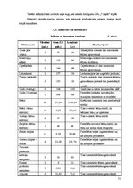 Biznesa plāns 'SIA "Septiņi rūķīši"', 21.