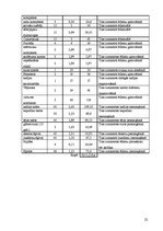 Biznesa plāns 'SIA "Septiņi rūķīši"', 22.