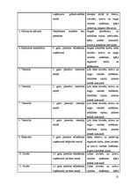 Biznesa plāns 'SIA "Septiņi rūķīši"', 25.