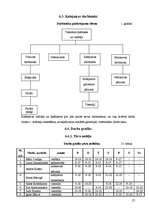 Biznesa plāns 'SIA "Septiņi rūķīši"', 27.