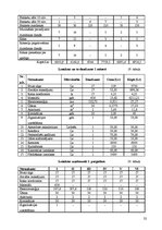 Biznesa plāns 'SIA "Septiņi rūķīši"', 32.