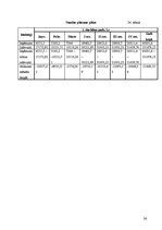 Biznesa plāns 'SIA "Septiņi rūķīši"', 36.