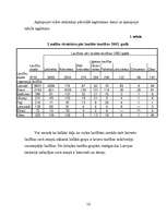 Referāts 'Laulību struktūras analīze', 10.