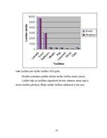 Referāts 'Laulību struktūras analīze', 32.