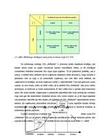 Diplomdarbs 'Mēbeļu ražošanas un tirdzniecības uzņēmuma mārketinga vides raksturojums un iete', 32.